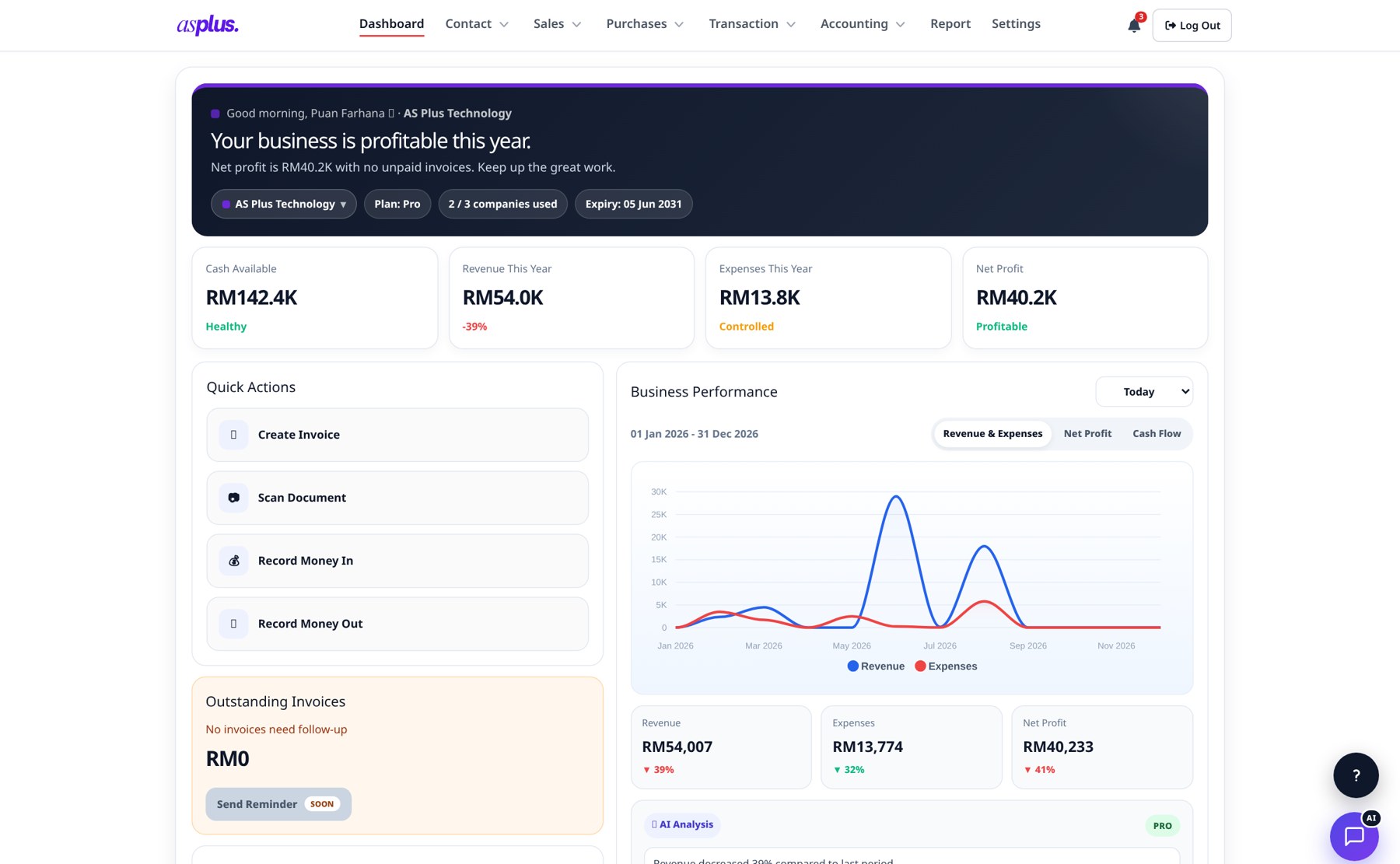 Paparan dashboard ASPLUS menunjukkan ringkasan cash flow, carta dan senarai transaksi